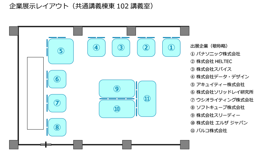 企業展示レイアウト